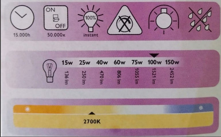 Example of light bulb specifications on its box